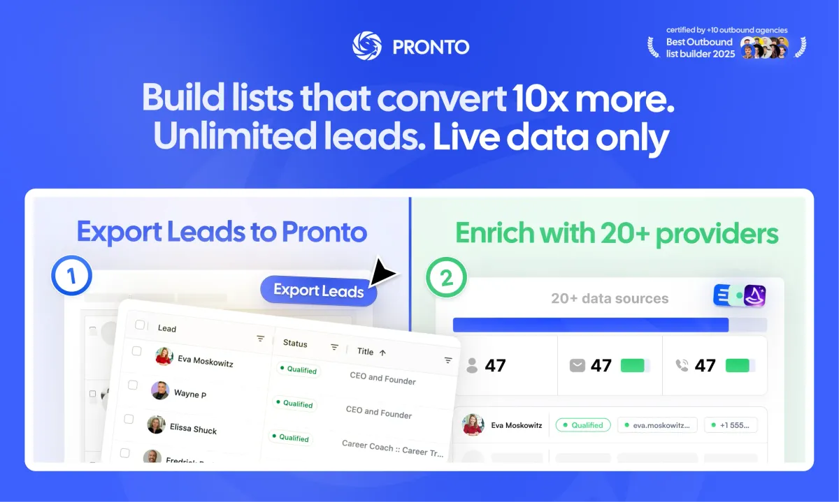 Pronto product overview illustration.