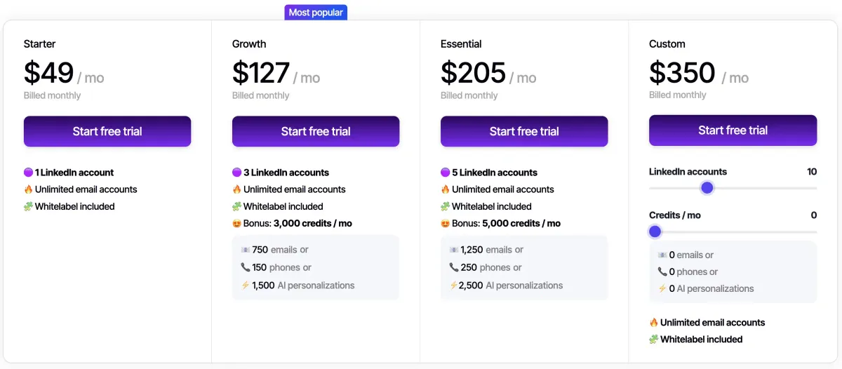 Closely pricing plans screenshot.