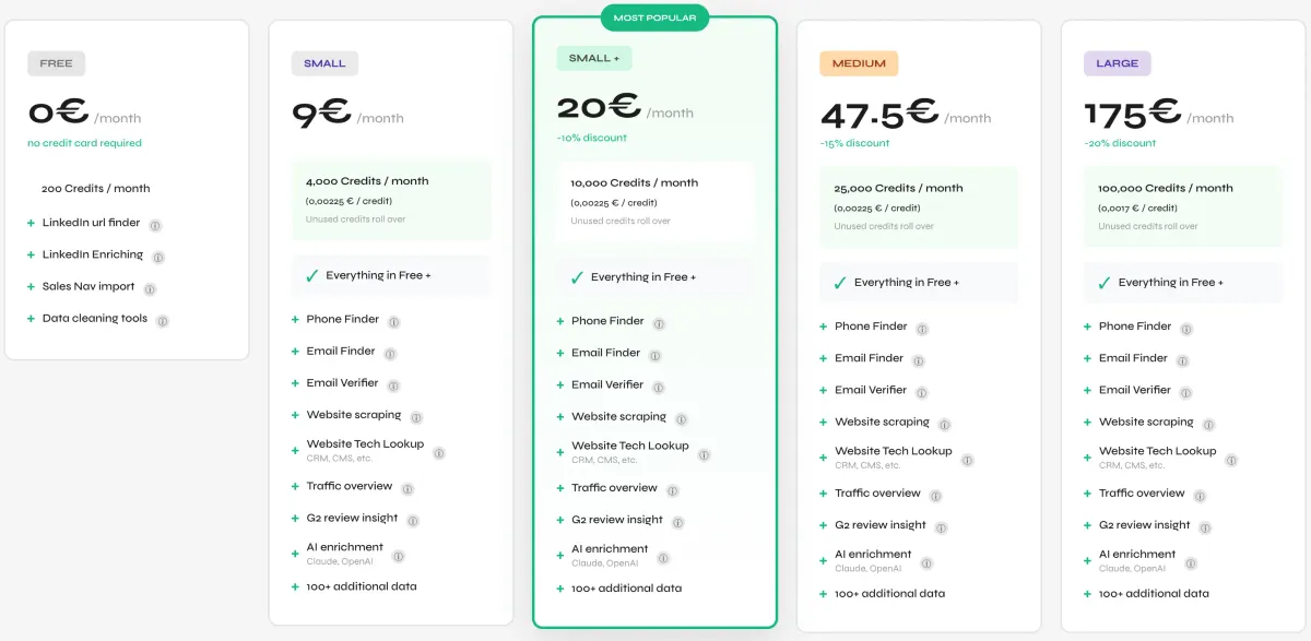 Derrick App pricing plans screenshot.