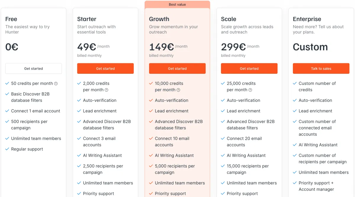 Hunter.io pricing plans screenshot.