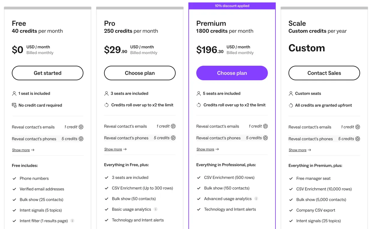 Lusha pricing plans screenshot.