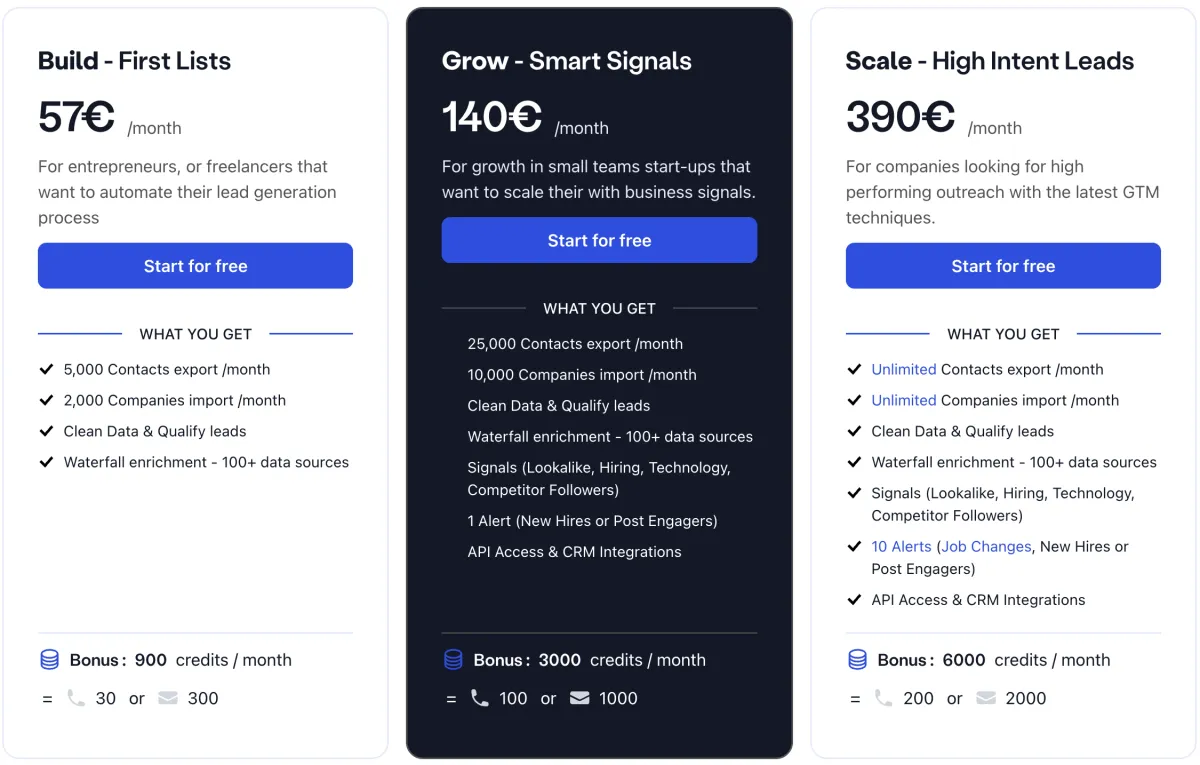 Pronto pricing plans screenshot.